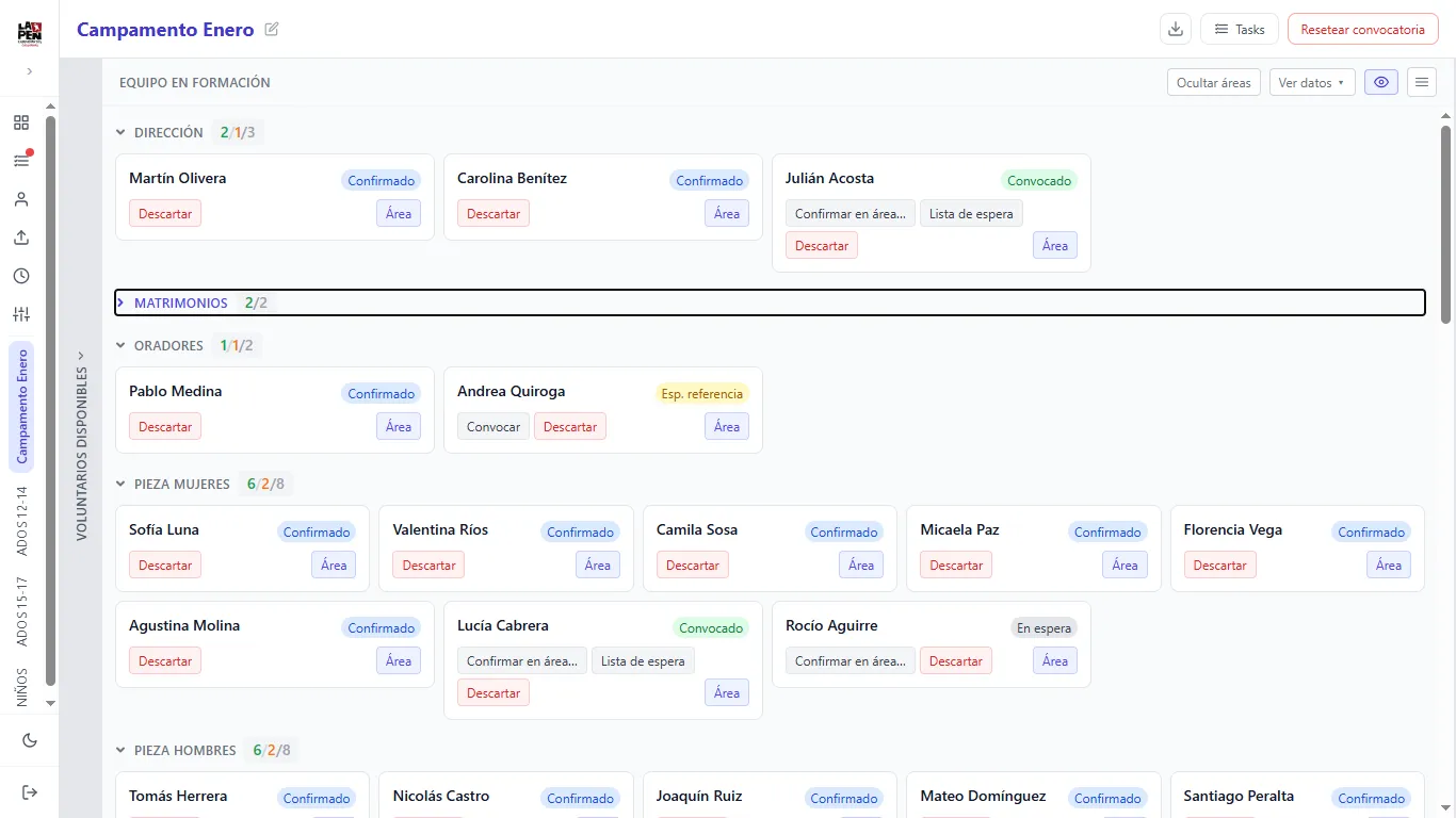 CREW builder: el equipo de un campamento en formación, área por área