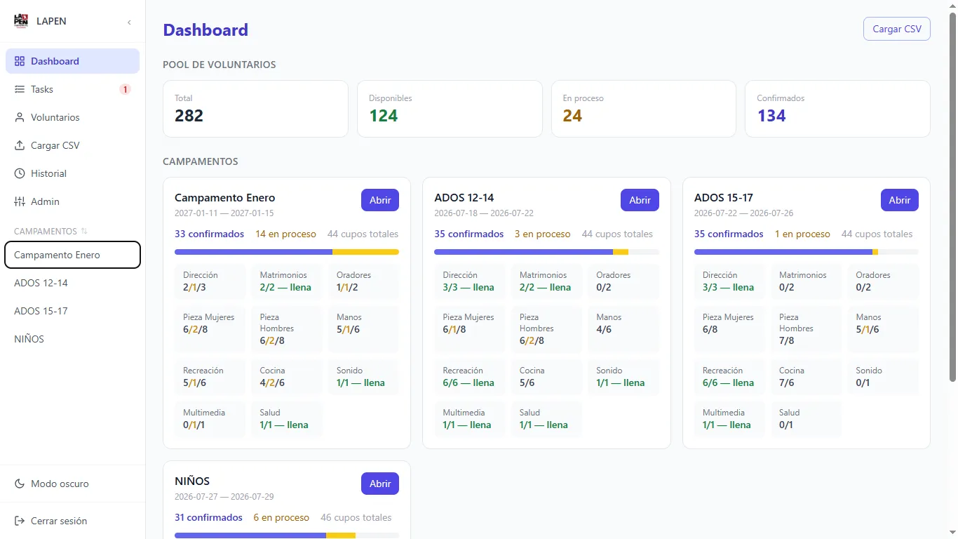 CREW builder: el panel con el pool de voluntarios y los cupos de cada campamento